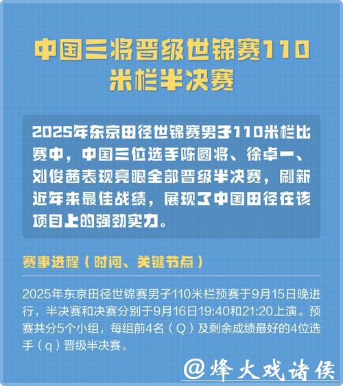 三名中国选手全部晋级田径世锦赛110米栏半决赛