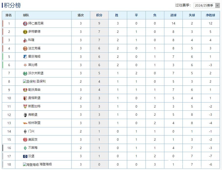德甲-主场战平莱比锡 拜仁继续领跑积分榜 德甲-主场战平莱比锡 拜仁继续领跑积分榜