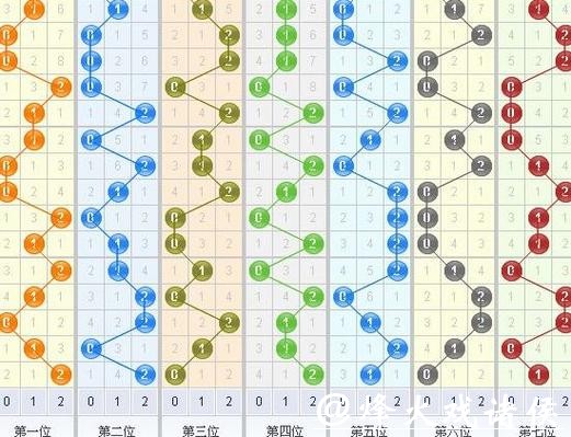 041期卜算子福彩3D预测奖号：012路分析