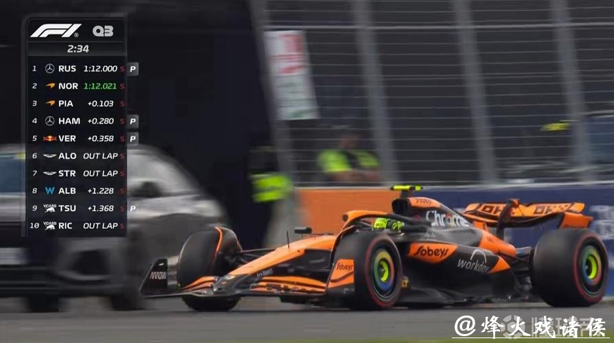 F1加拿大站排位赛：拉塞尔杆位 维斯塔潘第二