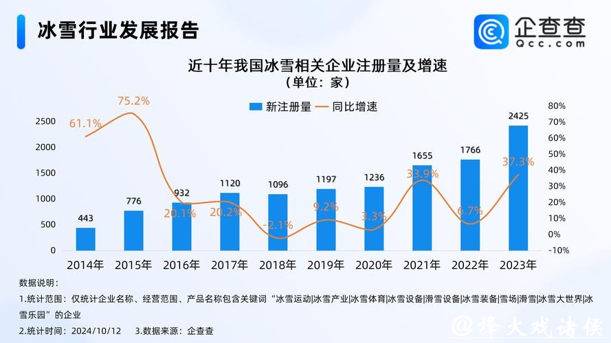 我国冰雪制造全面升级 科技赋能托举产业未来