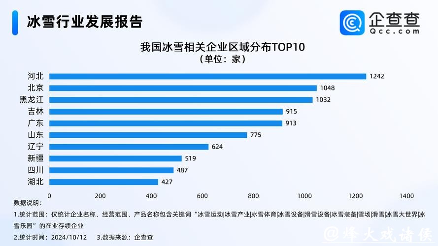 我国冰雪制造全面升级 科技赋能托举产业未来