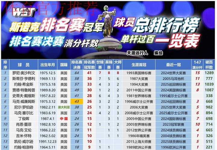 中冠战报|总决赛分组赛第一轮 中冠战报|总决赛分组赛第一轮